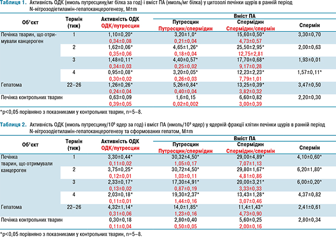 table_1-2_680