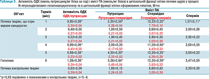 table_3_680