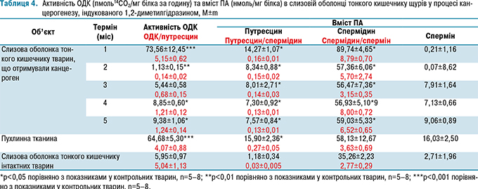 table_4_680