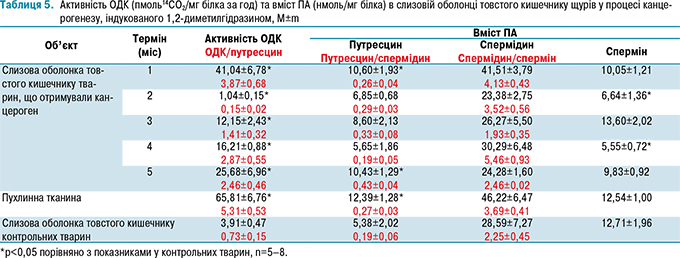 table_5_680