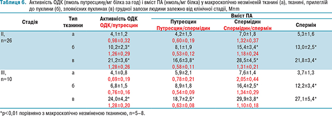 table_6_680