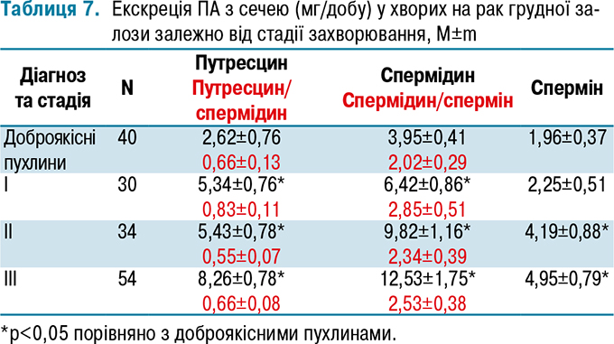 table_7_680