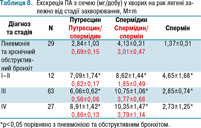 table_8_680