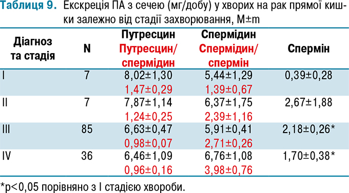 table_9_680